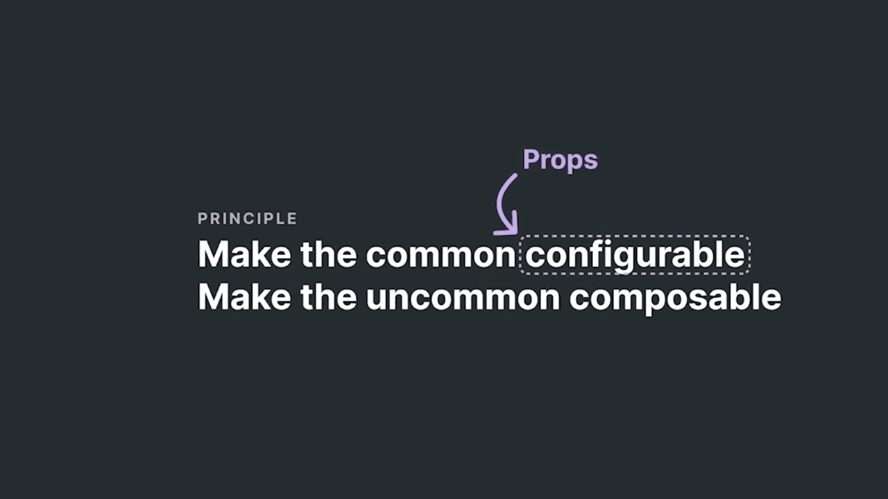 The Principle Diagram - Configuration vs. Composition